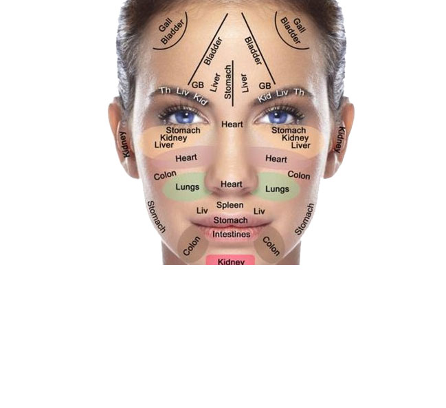 Face Reading & Healing
